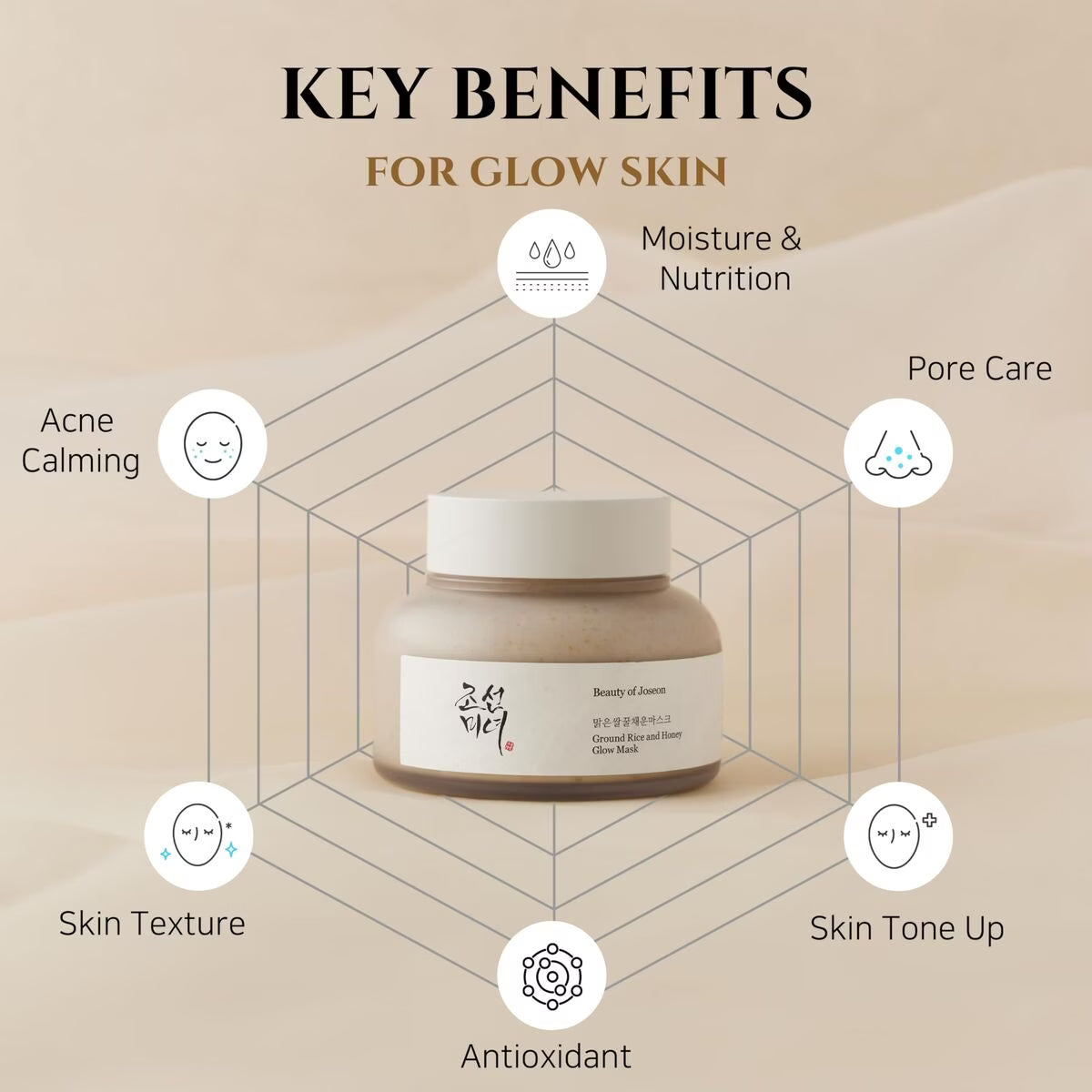Beauty of Joseon Ground Rice and Honey Glow Mask – 150 ml